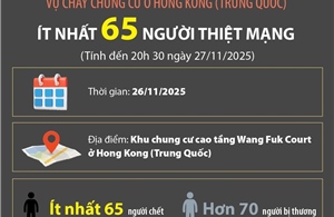 Vụ cháy chung cư ở Hong Kong: Ít nhất 65 người thiệt mạng