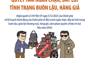 Quyết tâm ngăn chặn, đẩy lùi tình trạng buôn lậu, hàng giả