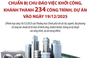 Chuẩn bị chu đáo việc khởi công, khánh thành 234 công trình, dự án