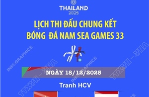 Lịch thi đấu chung kết bóng đá nam SEA Games 33