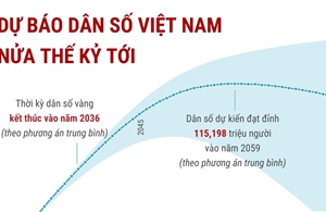 Dự báo dân số Việt Nam nửa thế kỷ tới