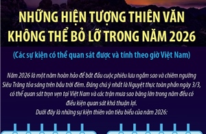 Những hiện tượng thiên văn không thể bỏ lỡ trong năm 2026