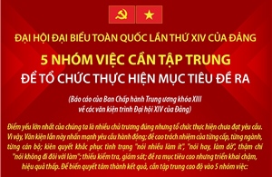 Đại hội Đảng XIV: 5 nhóm việc cần tập trung để tổ chức thực hiện mục tiêu đề ra