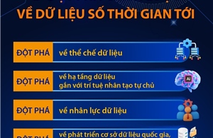 5 đột phá chiến lược về dữ liệu số thời gian tới
