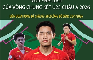 Nguyễn Đình Bắc: 'Vua phá lưới' của Vòng chung kết U23 châu Á 2026
