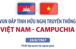 Vun đắp tình hữu nghị truyền thống Việt Nam - Campuchia