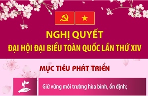Nghị quyết Đại hội XIV của Đảng: Các mục tiêu, chỉ tiêu phát triển đất nước