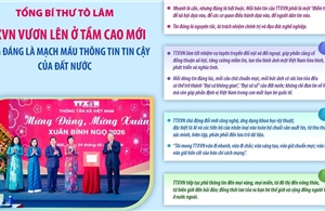 TTXVN vươn lên ở tầm cao mới, xứng đáng là mạch máu thông tin tin cậy của đất nước