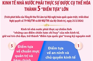Kinh tế nhà nước phải thực sự được cụ thể hóa thành 5 'điểm tựa' lớn