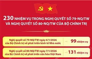 230 nhiệm vụ trong Nghị quyết số 79-NQ/TW và Nghị quyết số 80-NQ/TW của Bộ Chính trị