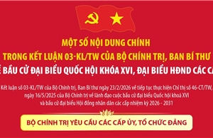 Một số nội dung chính trong Kết luận 03-KL/TW của Bộ Chính trị, Ban Bí thư 