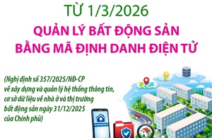 Từ 1/3/2026: Quản lý bất động sản bằng mã định danh điện tử