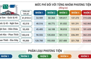 Thu phí 5 dự án cao tốc Bắc - Nam từ 22h ngày 2/3/2026