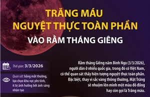 Trăng máu - Nguyệt thực toàn phần vào Rằm tháng Giêng