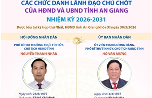 Các chức danh lãnh đạo chủ chốt của HĐND và UBND tỉnh An Giang nhiệm kỳ 2026-2031
