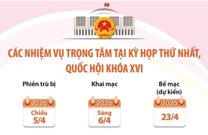 Các nhiệm vụ trọng tâm tại Kỳ họp thứ nhất, Quốc hội khóa XVI