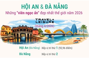 Hội An và Đà Nẵng: Những 'viên ngọc ẩn' đẹp nhất thế giới năm 2026