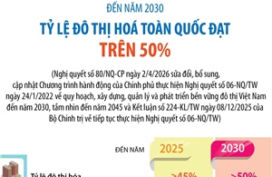 Đến năm 2030, tỷ lệ đô thị hóa toàn quốc đạt trên 50%
