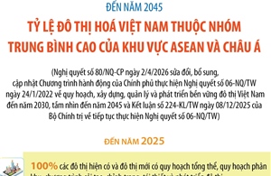 Đến năm 2045, tỷ lệ đô thị hóa Việt Nam thuộc nhóm trung bình cao của ASEAN và châu Á
