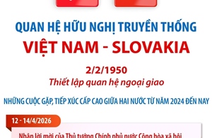 Quan hệ hữu nghị truyền thống Việt Nam - Slovakia