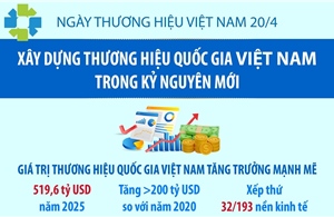 Xây dựng thương hiệu quốc gia Việt Nam trong kỷ nguyên mới