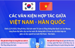 Các văn kiện hợp tác giữa Việt Nam - Hàn Quốc
