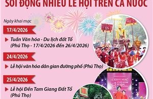 Sôi động nhiều lễ hội trên cả nước