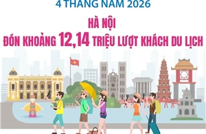 Hà Nội đón khoảng 12,14 triệu lượt khách du lịch trong 4 tháng đầu năm