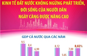Kinh tế đất nước không ngừng phát triển, đời sống của người dân ngày càng được nâng cao