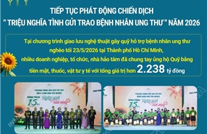 Hơn 53.000 bệnh nhân ung thư nghèo được hỗ trợ chi phí điều trị