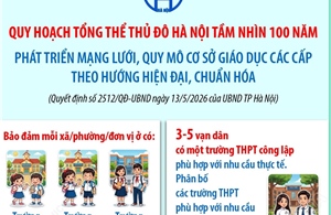 Phát triển mạng lưới, quy mô cơ sở giáo dục các cấp
