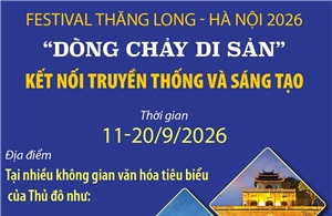 Festival Thăng Long - Hà Nội 2026: 'Dòng chảy di sản' kết nối truyền thống và sáng tạo