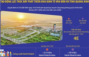 Tạo động lực thúc đẩy phát triển Khu kinh tế Vân Đồn và tỉnh Quảng Ninh