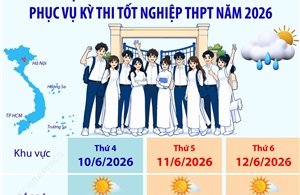 Dự báo thời tiết trên cả nước phục vụ kỳ thi tốt nghiệp THPT năm 2026