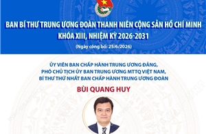 Danh sách Ban Bí thư Trung ương Đoàn Thanh niên Cộng sản Hồ Chí Minh khóa XIII