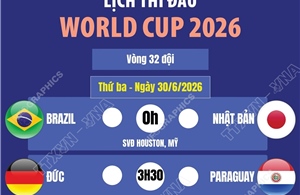 Lịch thi đấu World Cup 2026 ngày 30/6