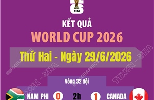 Kết quả thi đấu World Cup 2026 ngày 29/6