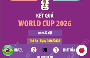 Kết quả thi đấu World Cup 2026 ngày 30/6