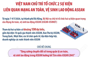 Việt Nam chủ trì tổ chức 2 sự kiện liên quan Mạng An toàn, vệ sinh lao động ASEAN