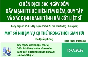 Đẩy mạnh thực hiện tìm kiếm, quy tập và xác định danh tính hài cốt liệt sĩ