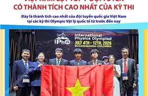 Việt Nam lọt top 7 đội tuyển có thành tích cao nhất của kỳ thi Olympic Vật lý quốc tế 2026