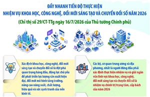 Đẩy nhanh tiến độ thực hiện nhiệm vụ khoa học, công nghệ, đổi mới sáng tạo và chuyển đổi số