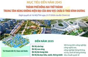 Đến năm 2045: TP Đồng Nai trở thành trung tâm hàng không của châu Á - Thái Bình Dương