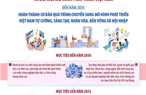 Đưa Việt Nam trở thành quốc gia phát triển, thu nhập cao, vững bước đi lên CNXH vào năm 2045