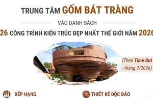 Trung tâm Gốm Bát Tràng vào danh sách 26 công trình kiến trúc đẹp nhất thế giới năm 2026