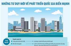 Những tư duy mới về phát triển quốc gia biển mạnh