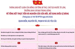 Các yêu cầu về tổng kết thực tiễn và nghiên cứu sửa đổi, bổ sung Điều lệ Đảng