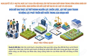 Nghị quyết số 21-NQ/TW: Đưa đất đai thực sự trở thành nguồn lực chiến lược, lợi thế cạnh tranh và động lực phát triển đất nước trong giai đoạn mới