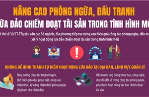 Nâng cao phòng ngừa, đấu tranh lừa đảo chiếm đoạt tài sản trong tình hình mới