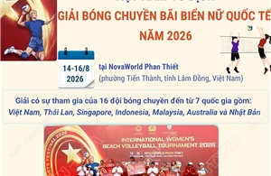 Việt Nam vô địch Giải Bóng chuyền bãi biển nữ quốc tế năm 2026